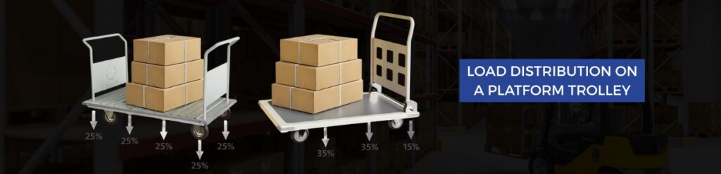 Load distribution across wheels on industrial platform trolley